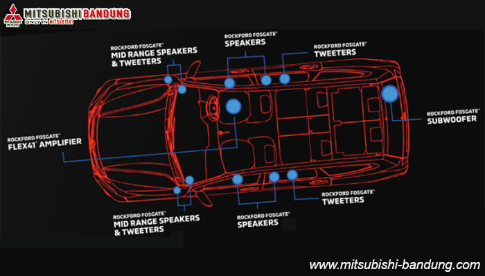 Mitsubishi Pajero Sport RF Black Edition 2019