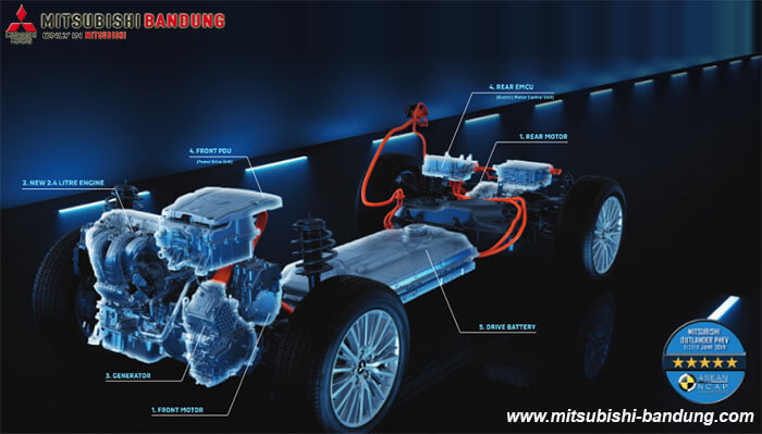 Performa Mitsubishi Outlander PHEV
