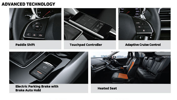 teknologi Eclipse Cross