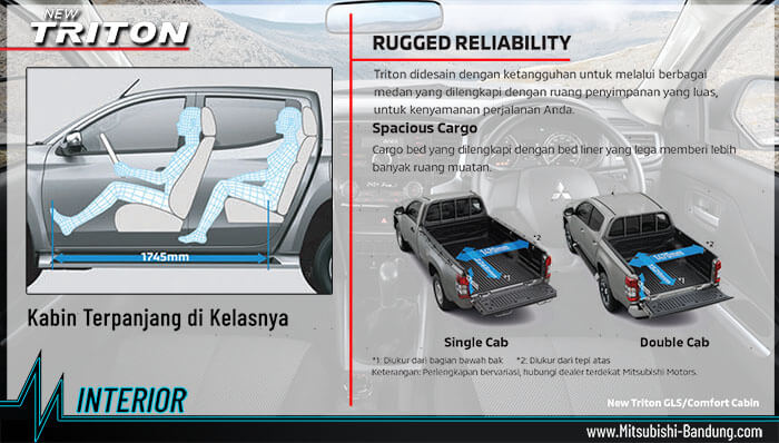 Interior New Triton 2019