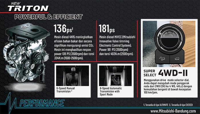 Performa New Triton 2019