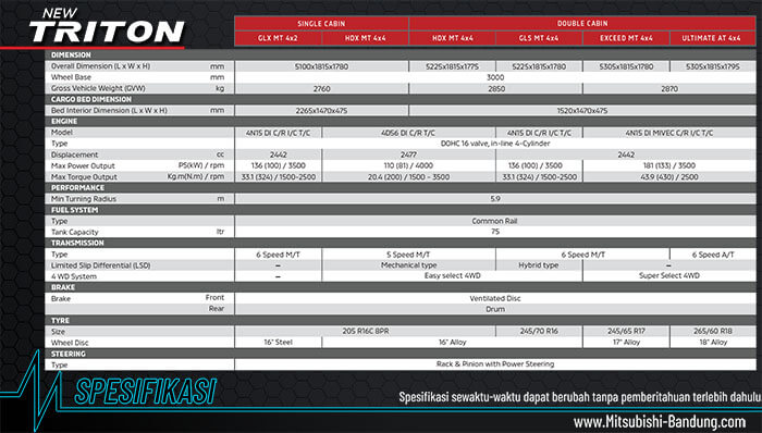 Spec New Triton 2019