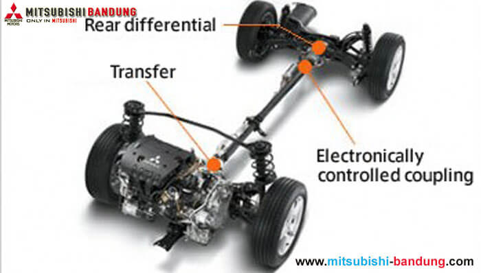Mengenal Teknologi 4WD Mitsubishi Motors