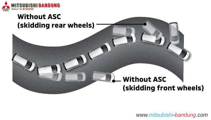 ASC (ACTIVE STABILITY CONTROL)