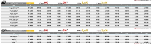 xpander-bunga-0-%-mitsubishi-bandung